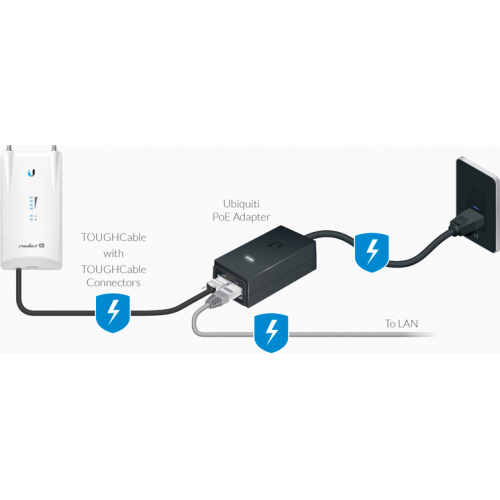 Ubiquiti Gp A240 050 24v 0 5a 1port Poe Injector - BizdeHesapli.Com